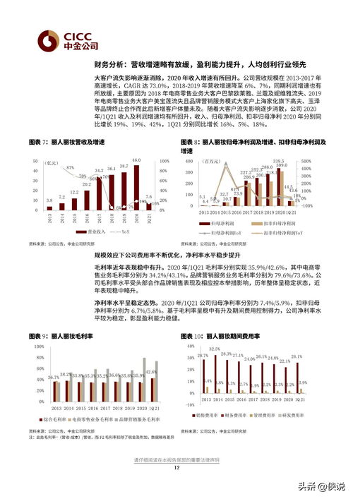 丽人丽妆研究报告 行业领先的化妆品电商零售服务商